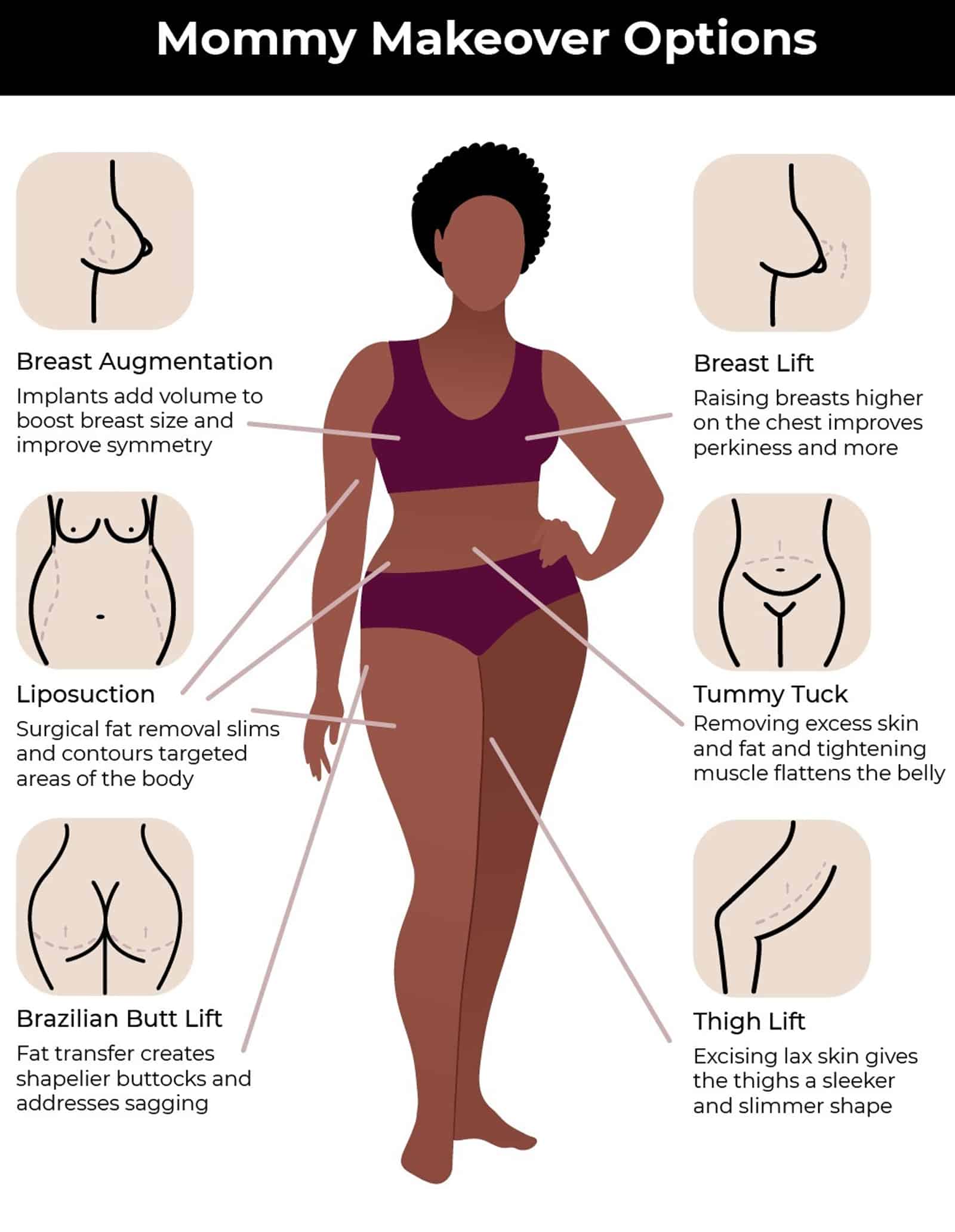 Non-Invasive Mommy Makeovers